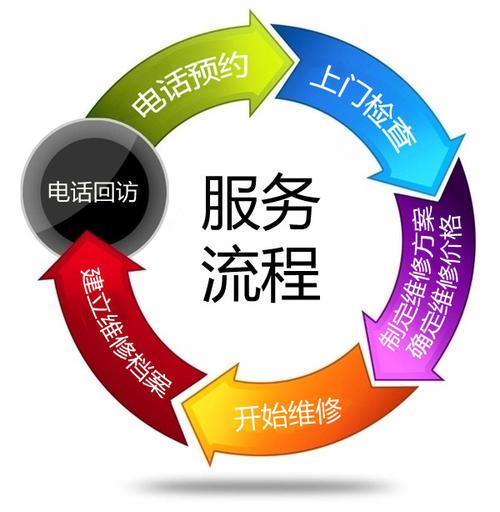 雨昕太阳能售后维修点查询官网
